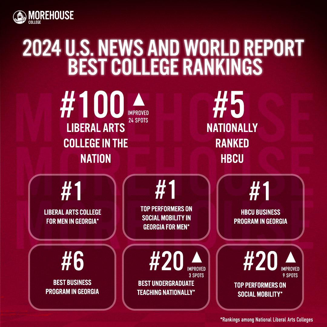 Morehouse College Maintains Top 5 HBCU Ranking While Breaking Into Top ...